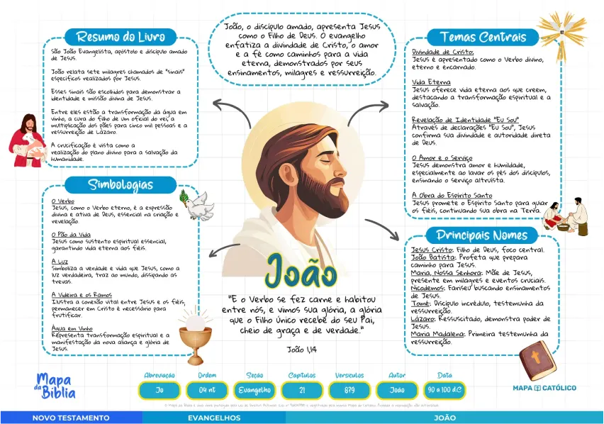 Mapa da Bíblia Preview